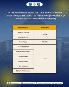 Read more about the article Sembilan Tim Mahasiswa Statistika Lolos Seleksi Internal PKM Unimus Tahap I